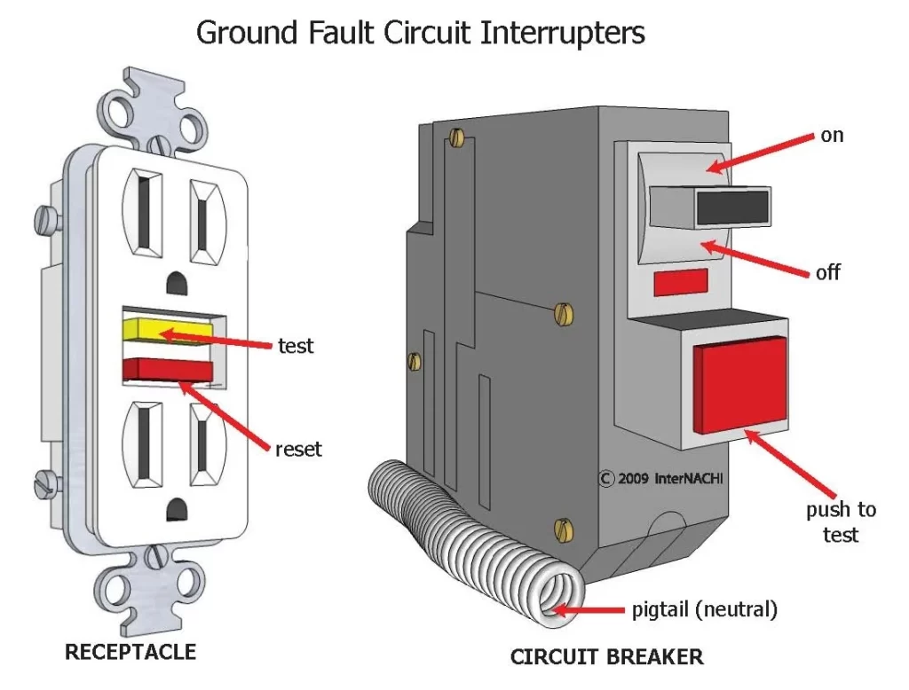 GFCI